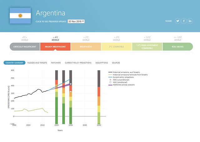 argentina climate analytics