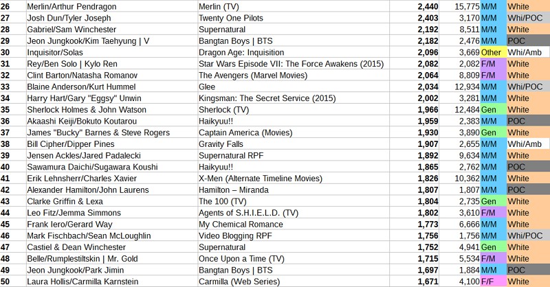 Ship List Part Two (Transcribed Below)
