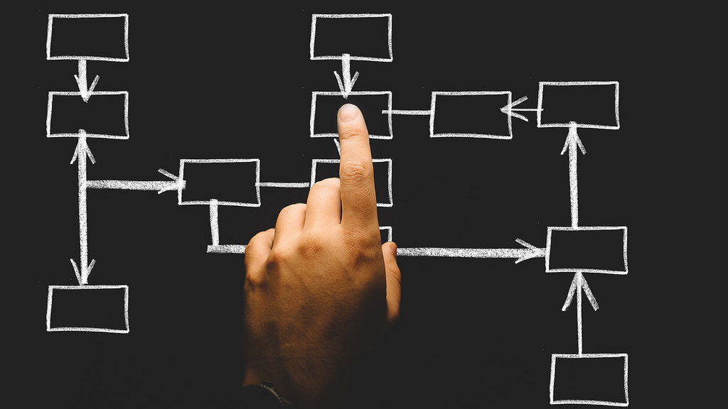 A hand pointing at a step on an organisational flowchart
