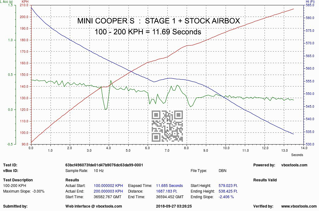 Eventuri mini cooper s jcw (f56) carbon fibre air intake