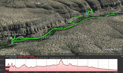 Visual trail map and elevation profile for the Main Loop and Alcove House in Bandelier National Monument, New Mexico
