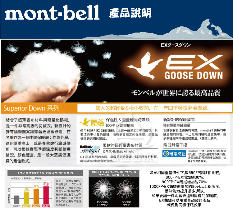 【Mont-Bell 日本 女 SUPERIOR 800FP 羽絨外套《黑》】1101469/保暖背心/防水/防風