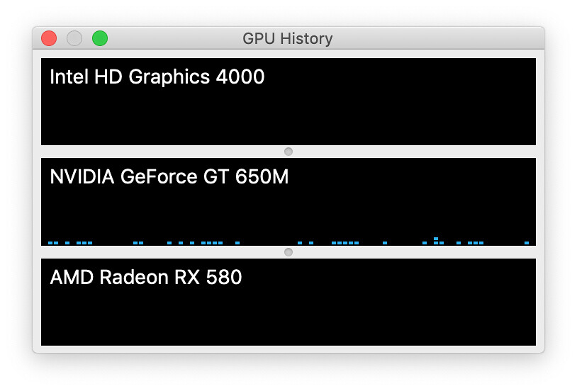 GPU Usage in Activity Monitor