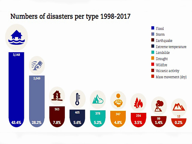 Thunderstorms, Cyclones, Hurricanes, and Typhoons : The need to know ...