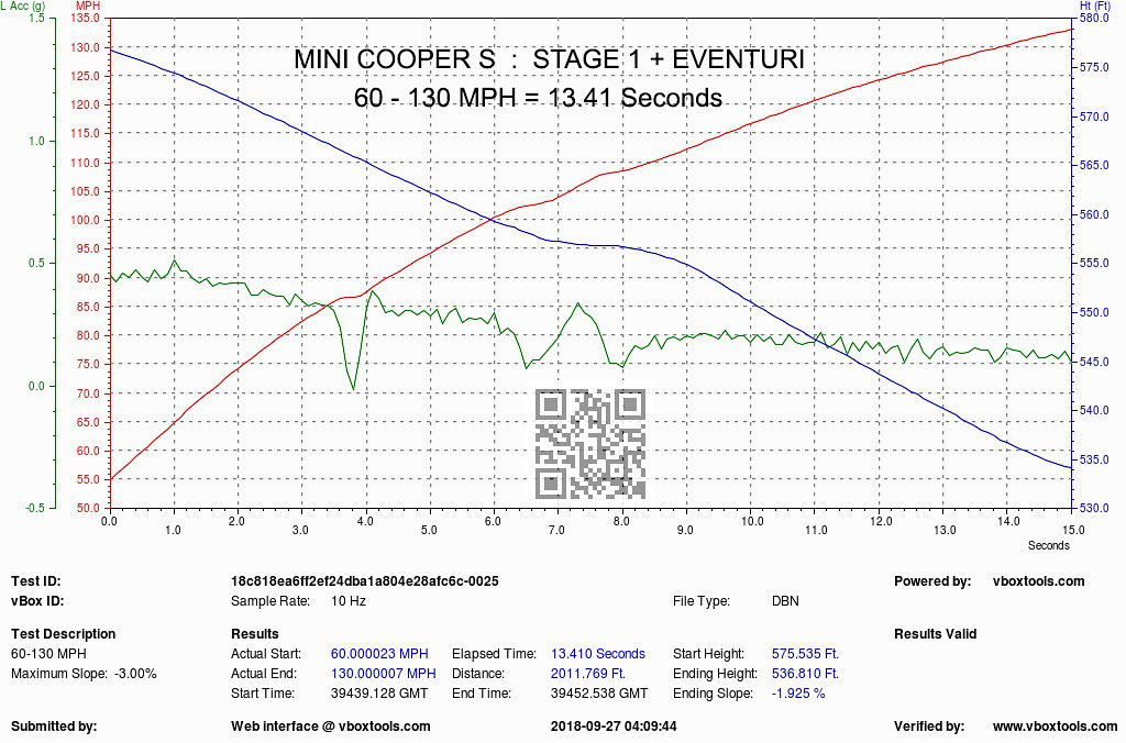 Eventuri mini cooper s jcw (f56) carbon fibre air intake