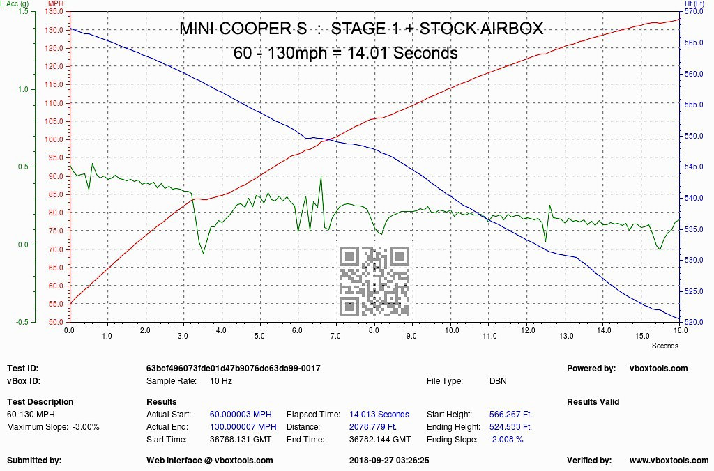 Eventuri Mini Cooper S JCW (F56) Carbon Fibre Air Intake