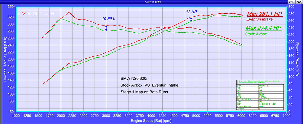 Eventuri bmw n20 carbon intake (125i, 220i, 320i & 328i)