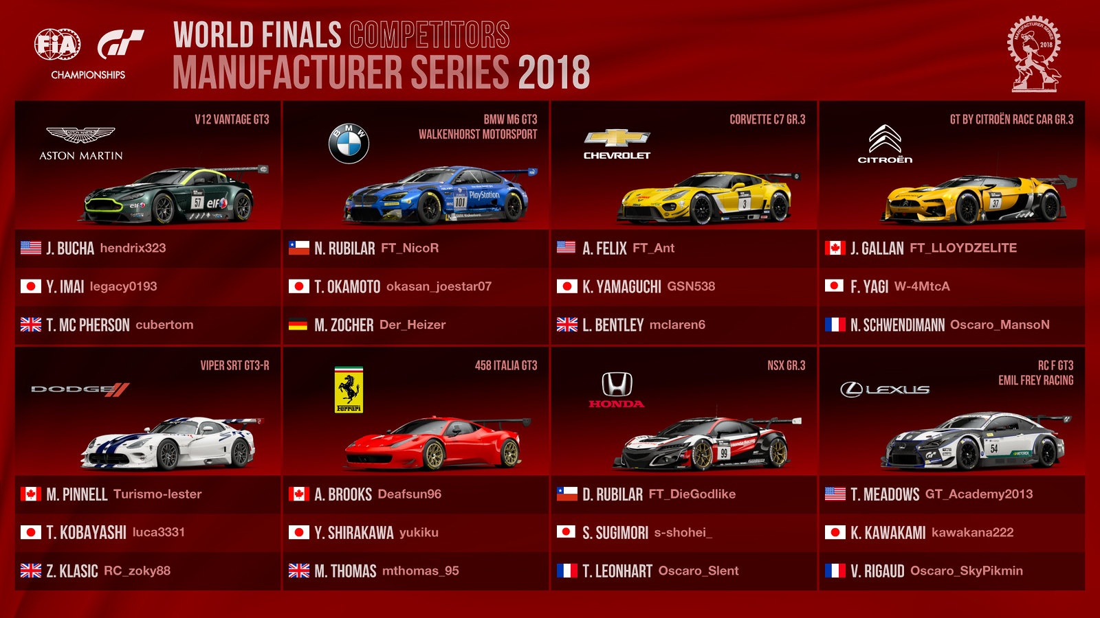 FIA GT World Finals