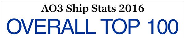 Banner reading "AO3 Ship Stats 2016: Overall Top 100"