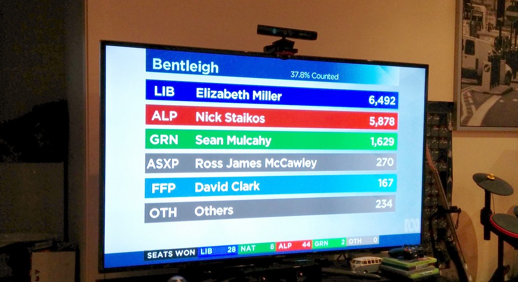 Watching the state election count, 2014