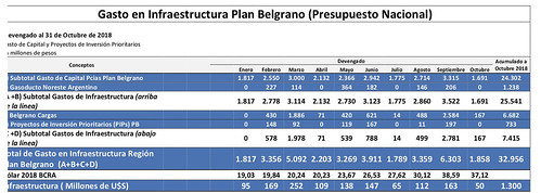 Plan Belgrano 1