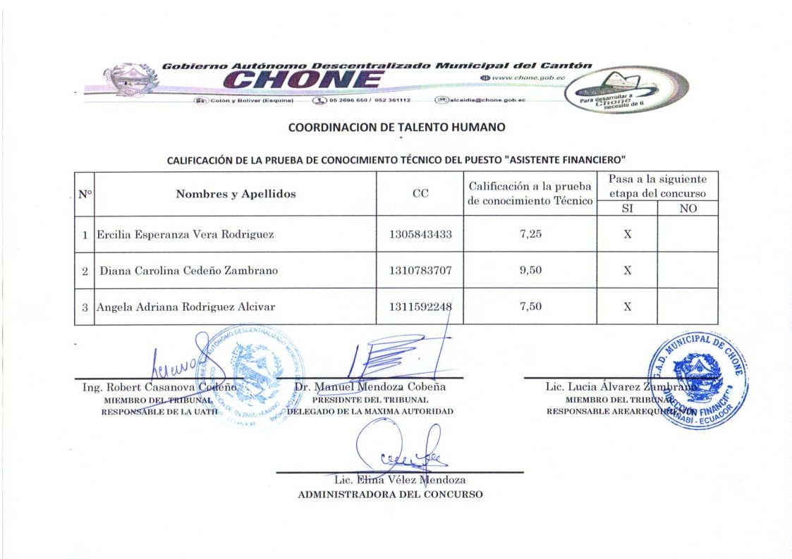 Resultados de la prueba de conocimiento técnico para el concurso de Mérito y Oposición: Asistente Financiero GADM Chone.